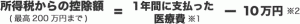 所得税からの控除額= 1年間に支払った医療費-10万円