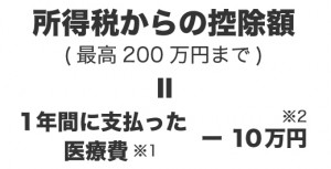 所得税からの控除額= 1年間に支払った医療費-10万円